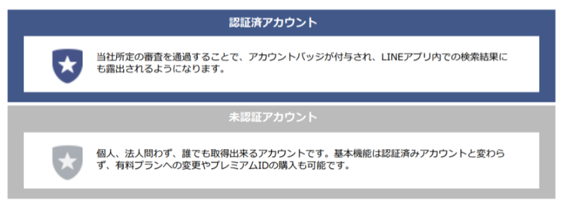 LINE公式アカウントの認証済アカウントと未認証アカウントの違い