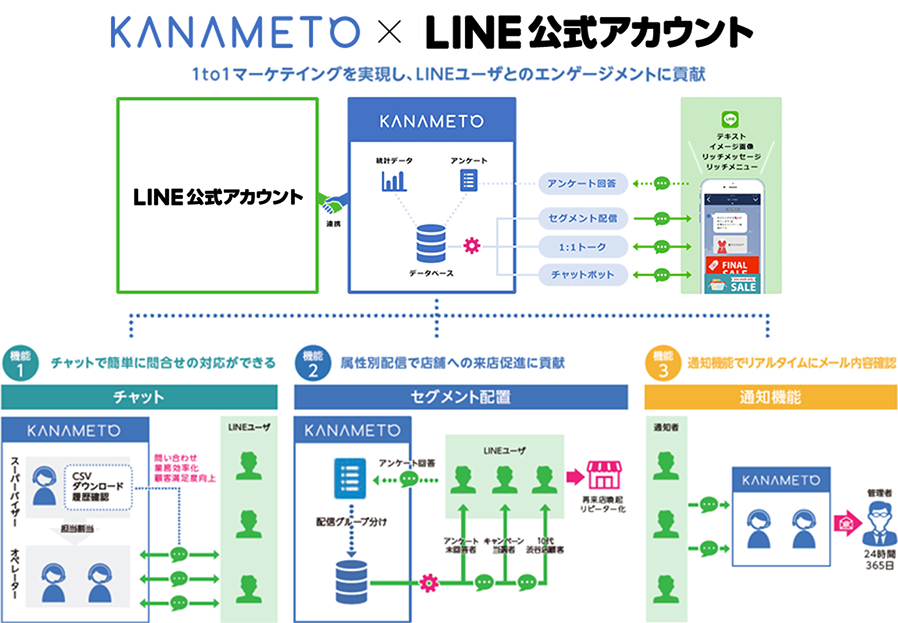 KANAMETO x LINE公式アカウント