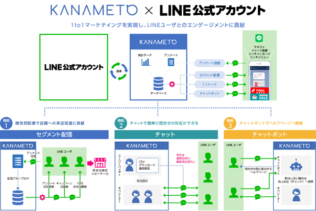 KANAMETO x LINE公式アカウント