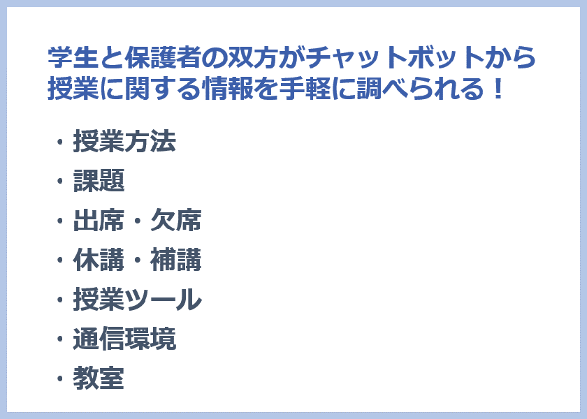 学生と保護者の双方がチャットボットから授業に関する情報を手軽に調べられる！（授業方法、課題など）
