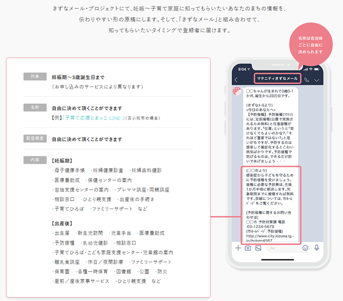 各自治体で実施している妊娠・子育て支援情報を伝わりやすい原稿にして、妊娠週数や子どもの成長に合わせて住民に届けます