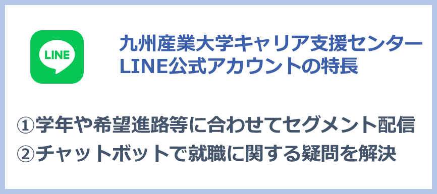 九州産業大学キャリア支援センターLINE公式アカウントの特徴 ①学年や希望進路等に合わせてセグメント配信②チャットボットで就職に関する疑問を解決
