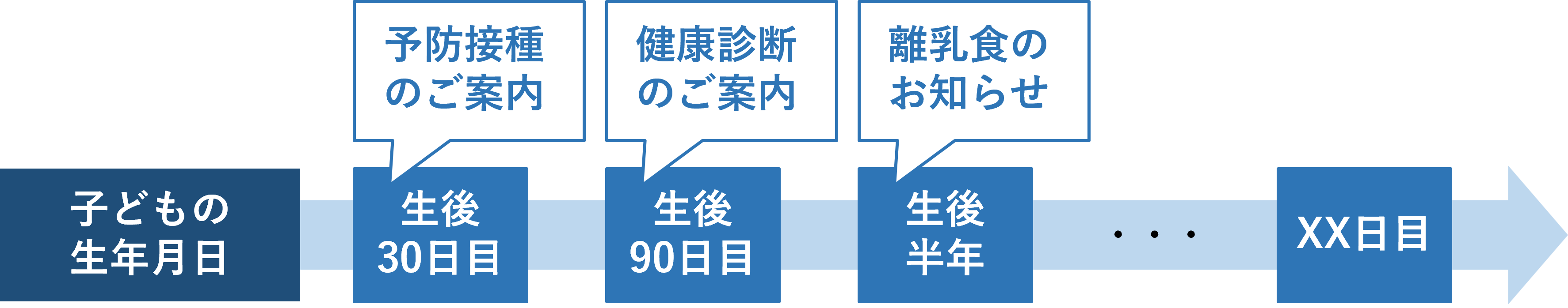 豊田市におけるフォロー配信のイメージ