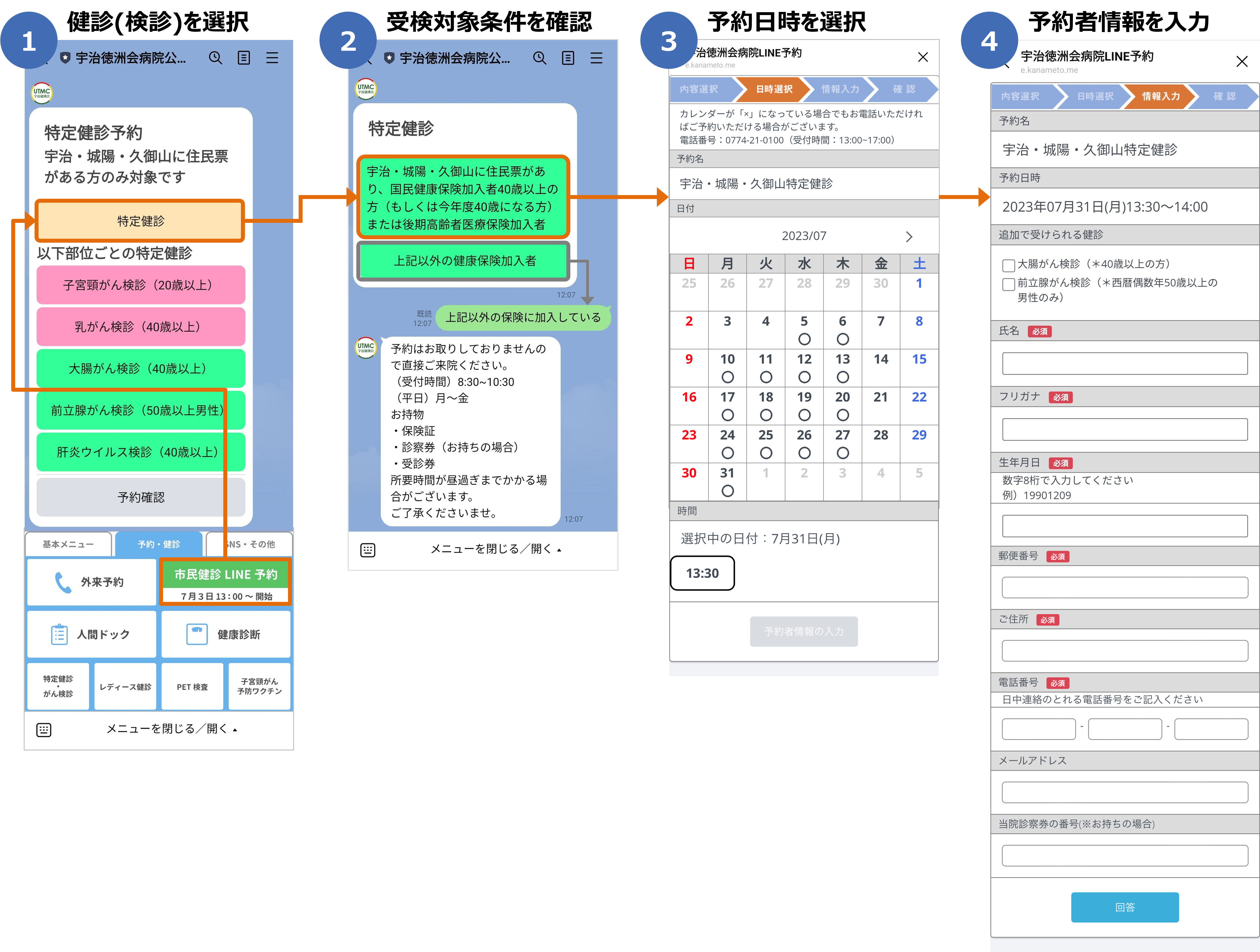 宇治徳洲会病院LINE公式アカウントにおける特定健診予約の流れ：①健診（検診）を選択、②受検対象条件を確認、③予約日時を選択、④予約者情報を入力