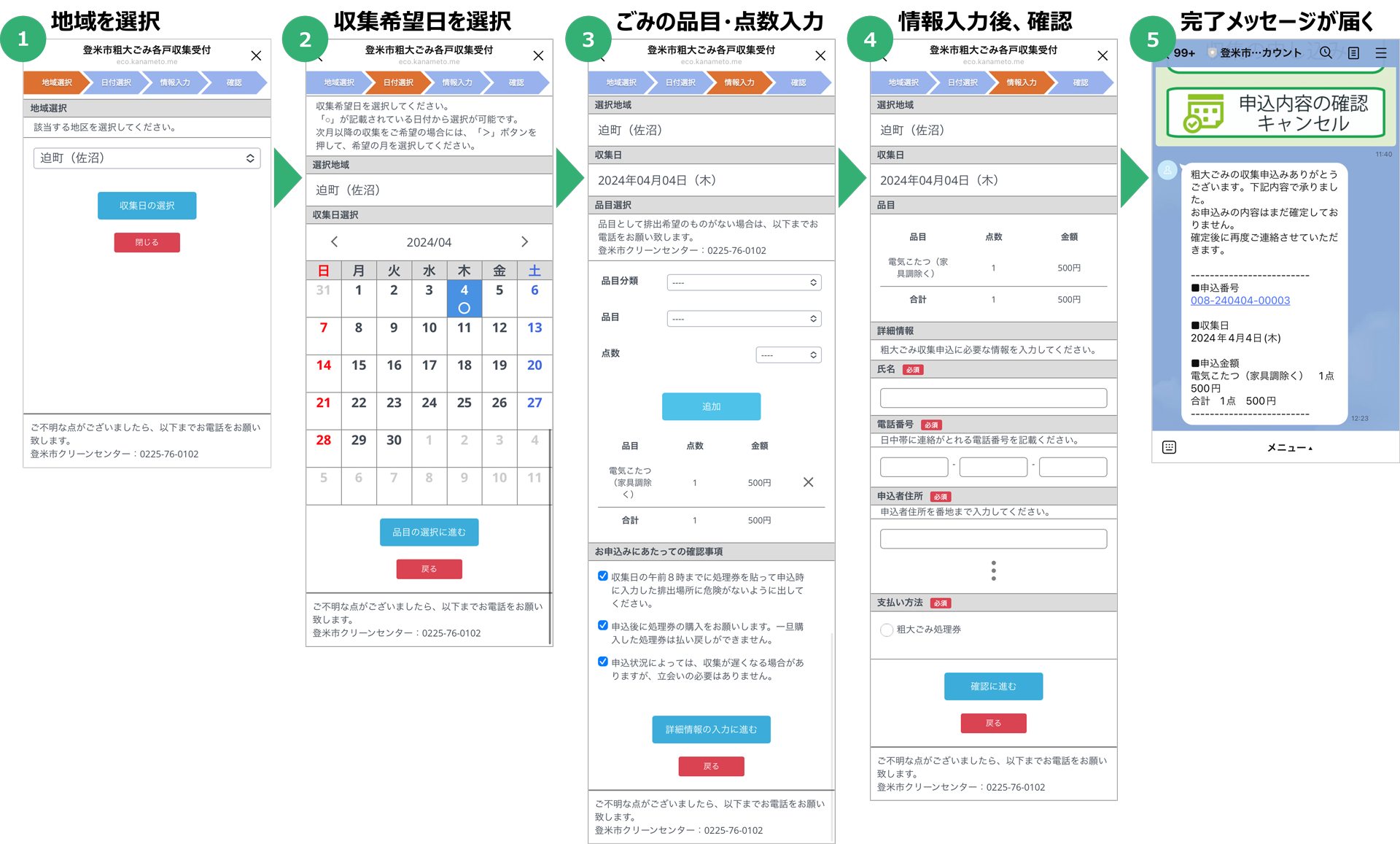 登米市LINE公式アカウントにおける粗大ごみ収集申込手順のイメージ（①地域を選択／②収集希望日を選択／③ごみの品目・点数入力／④情報入力後、確認／⑤完了メッセージが届く）
