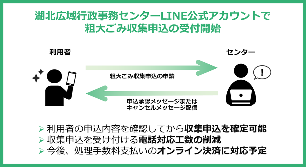 湖北広域行政事務センターLINE公式アカウントで粗大ごみ収集申込の受付開始（利用者の申込内容を確認してから収集申込を確定可能／収集申込を受け付ける電話対応工数の軽減／今後、処理手数料支払いのオンライン決済に対応予定）