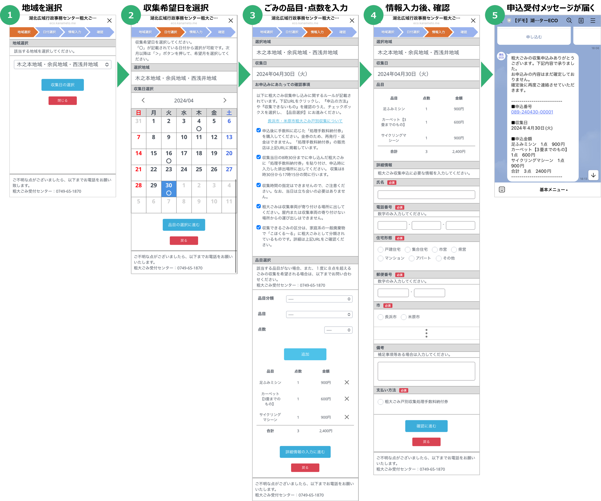粗大ごみ収集申込手順のイメージ（①地域を選択／②収集希望日を選択／③ごみの品目・点数を入力／④情報入力後、確認／⑤申込受付メッセージが届く）