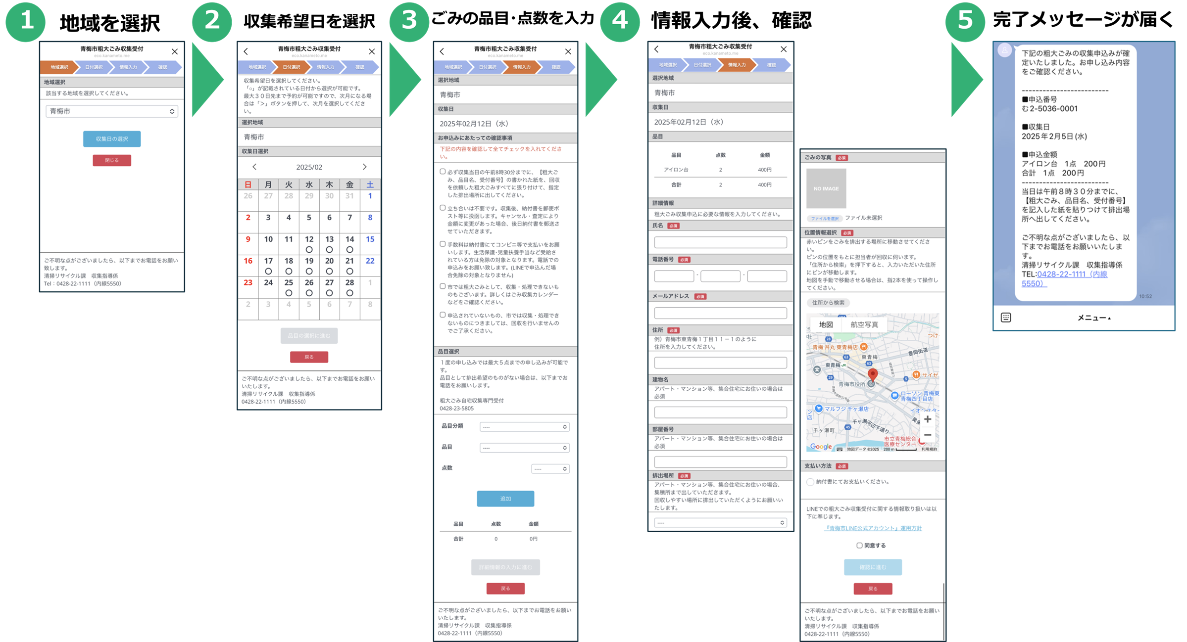青梅市LINE公式アカウントにおける粗大ごみ収集申込手順のイメージ（①地域を選択/②収集希望日を選択/③ごみの品目・点数を入力/④情報入力後、確認/⑤完了メッセージが届く）