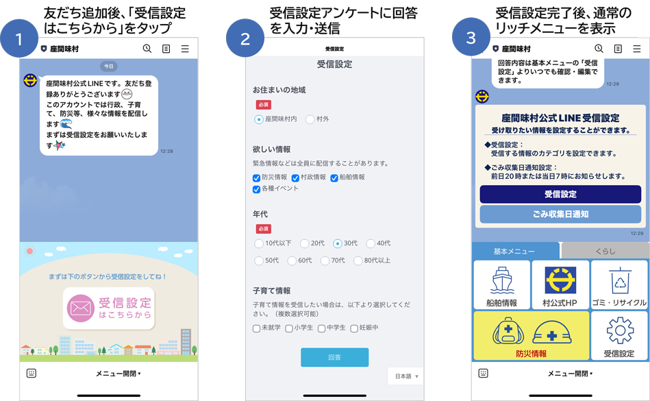 リッチメニュー切替による受信設定アンケートの回答促進（①友だち追加後、「受信設定はこちらから」をタップ／②受信設定アンケートに回答を入力・送信／③受信設定完了後、通常のリッチメニューを表示）